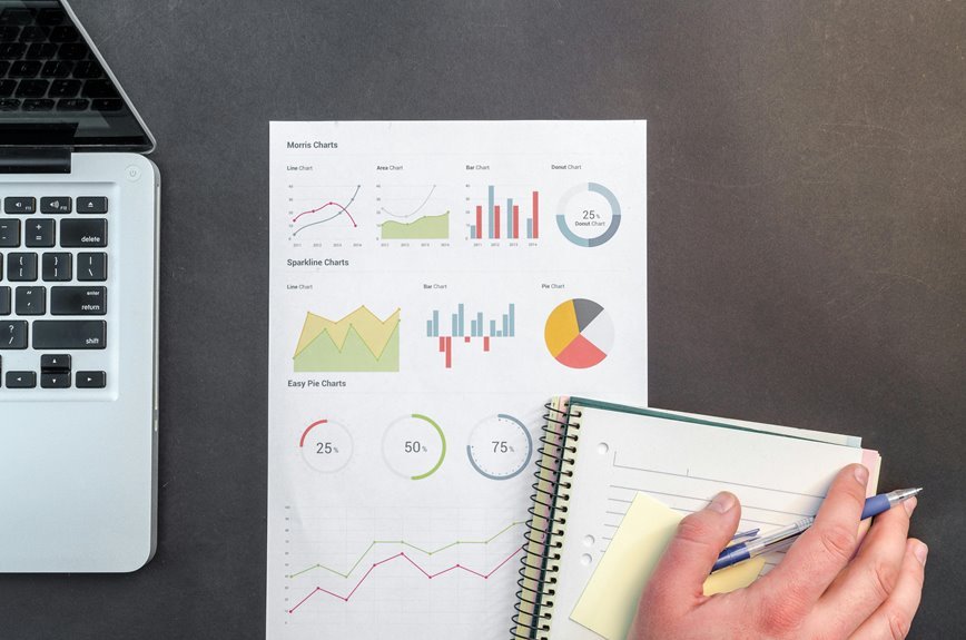data driven financial optimization
