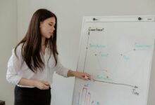 data driven financial success