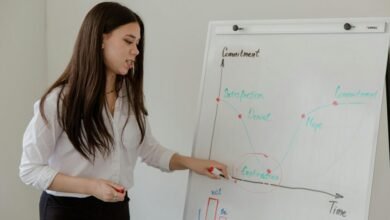 data driven financial success