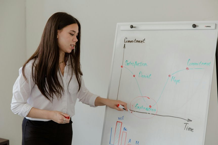 data driven financial success