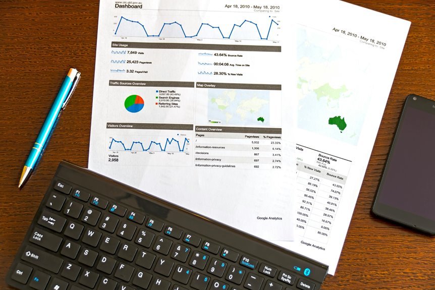 financial insights drive growth