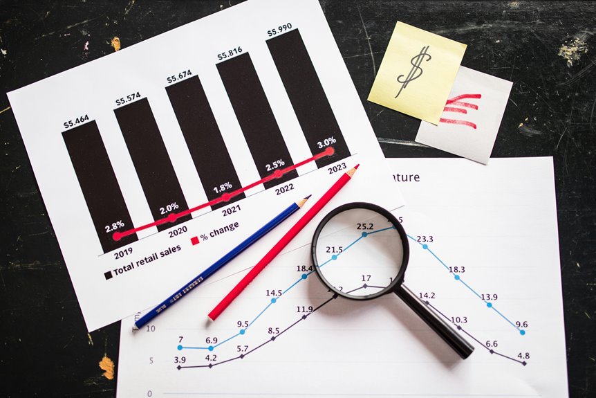 profit margins financial insights