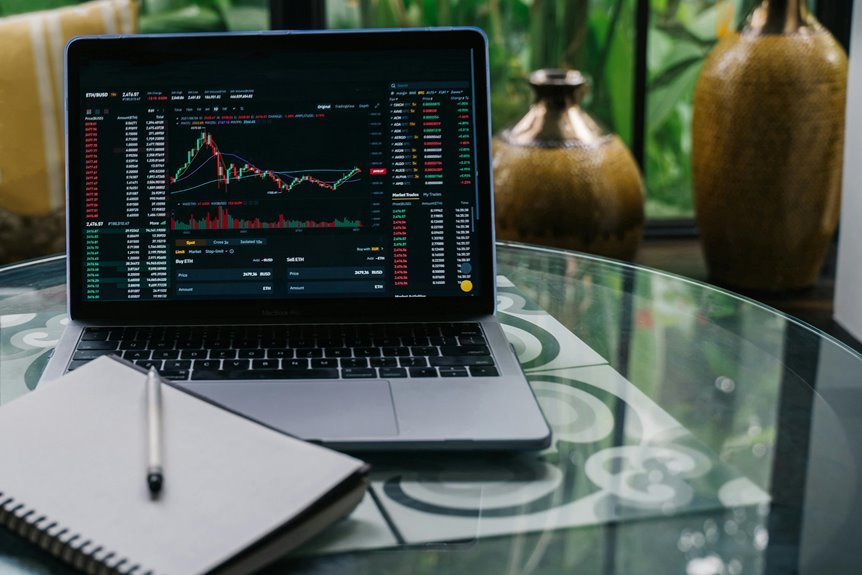 profitable financial strategies development