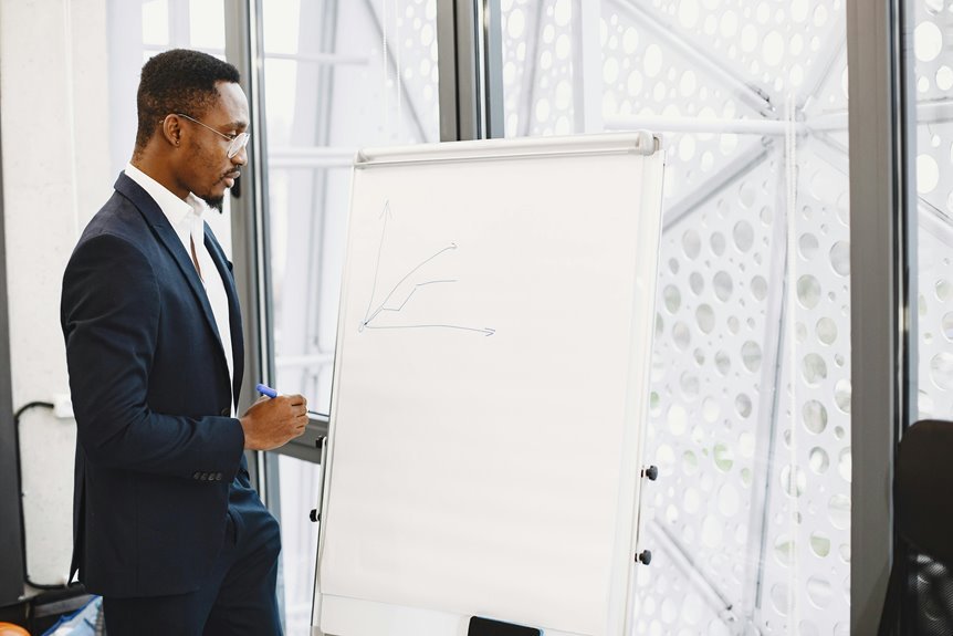 strategic financial business growth