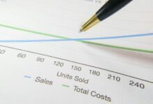 strategic financial profit maximization