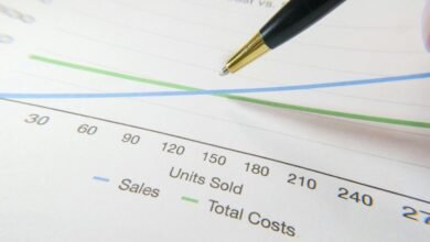 strategic financial profit maximization
