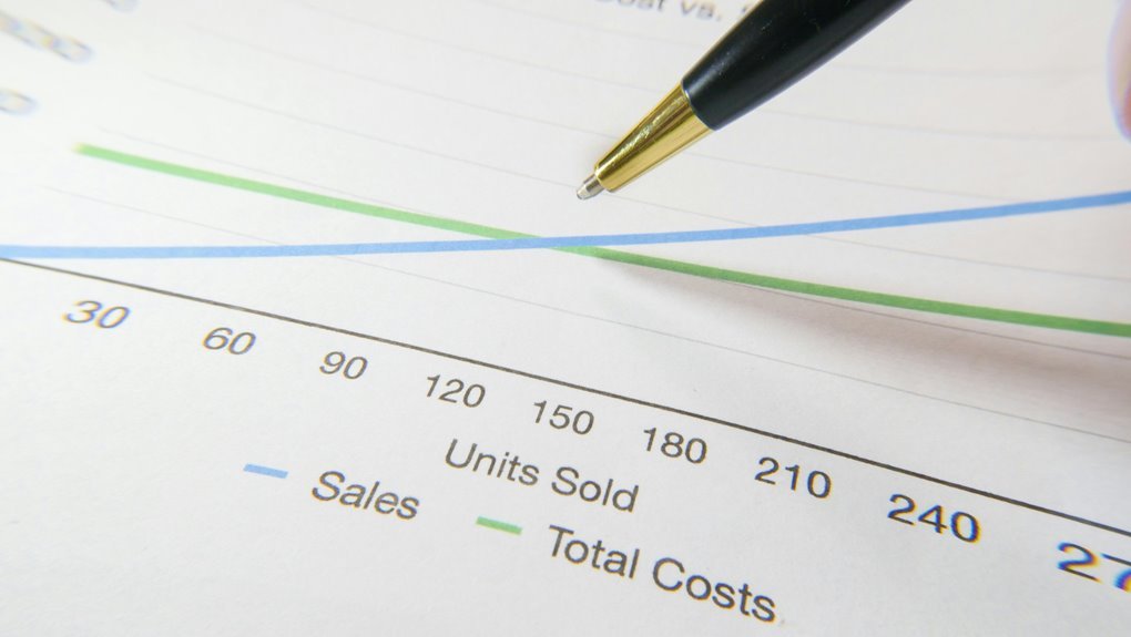strategic financial profit maximization