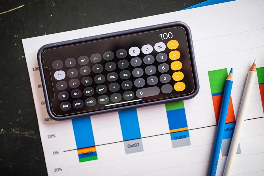 sustainable financial forecasting success
